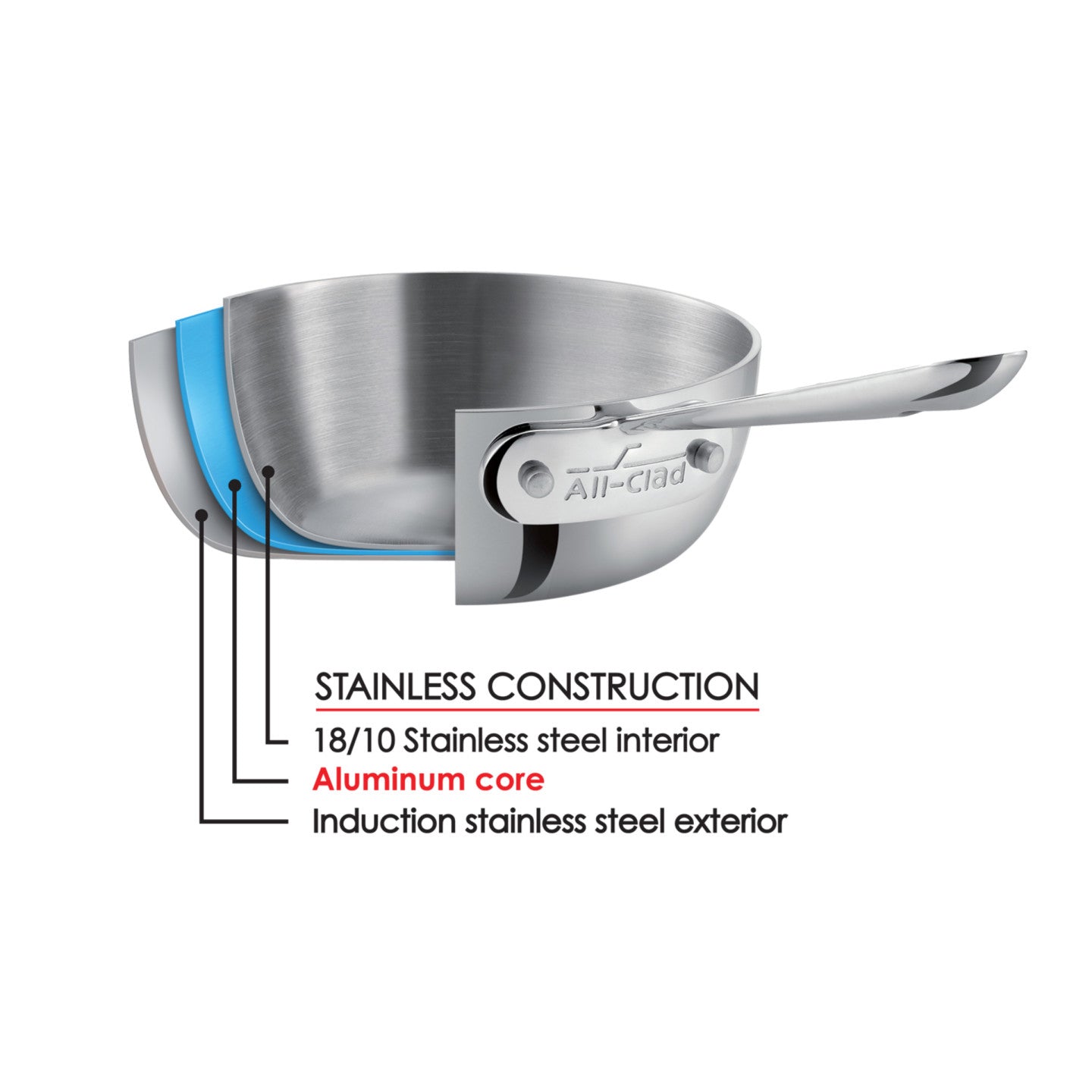 TriPly stainless steel construction in 6-piece All-Clad D3 cookware set