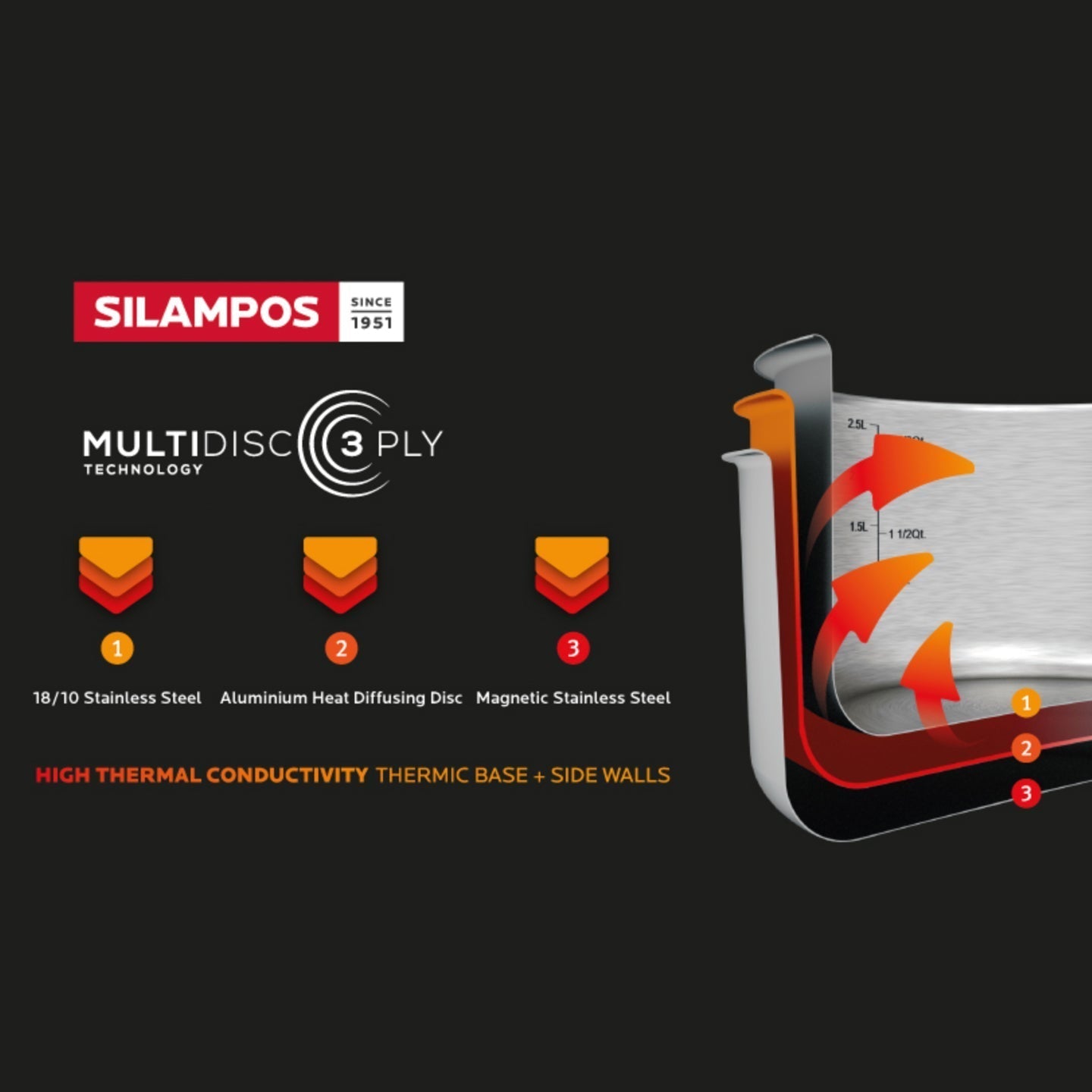 Silampos TriPly non-stick frying pan for professional cooking performance